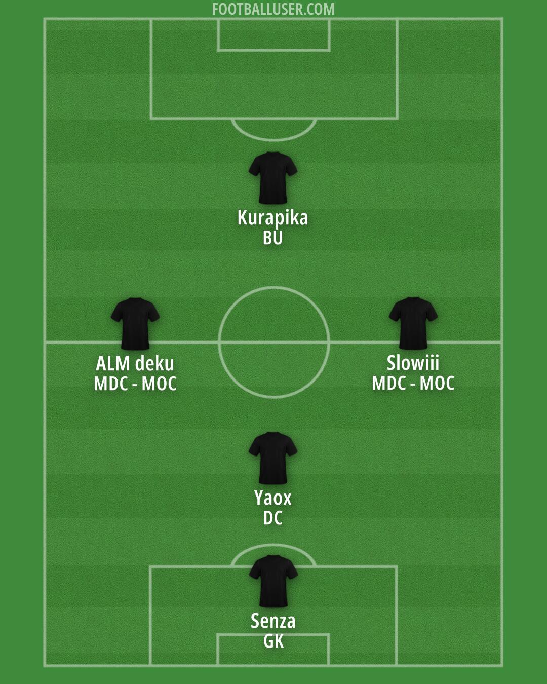 Custom Team Formation 2025