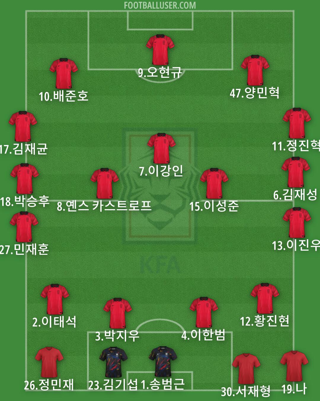 South Korea Formation 2025