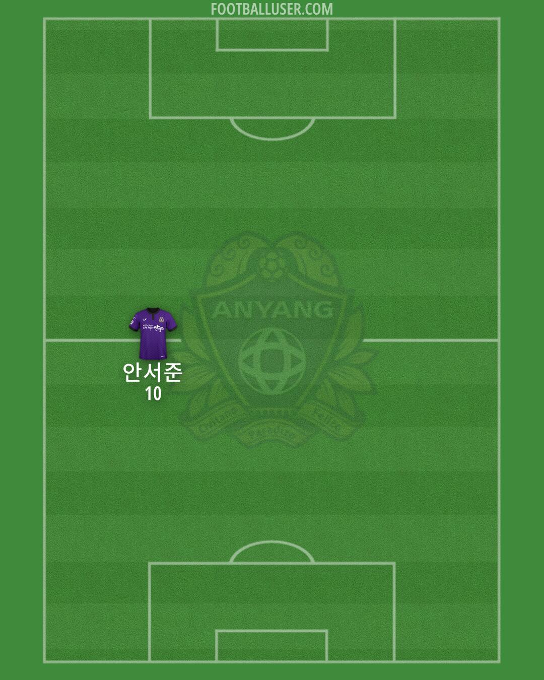 Anyang Formation 2025