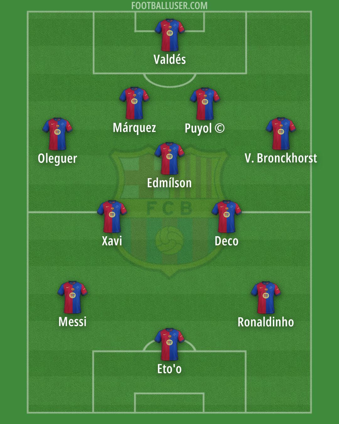 Barcelona Formation 2025