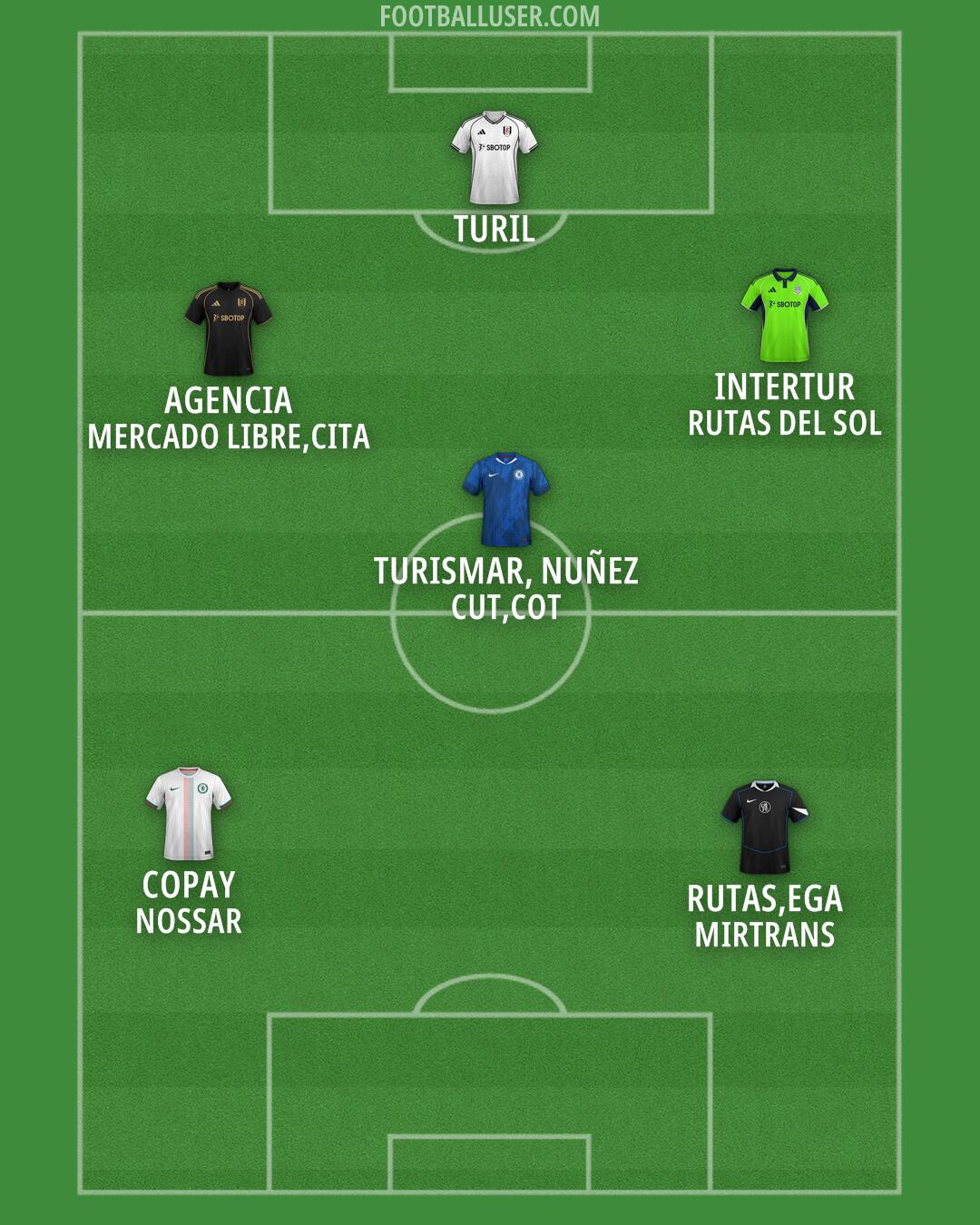 Custom Team Formation 2025