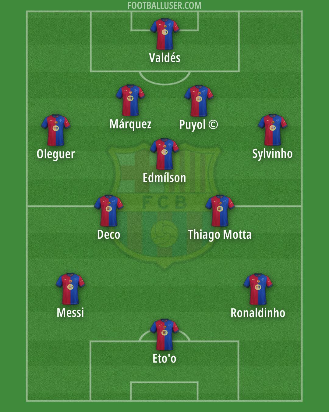 Barcelona Formation 2025