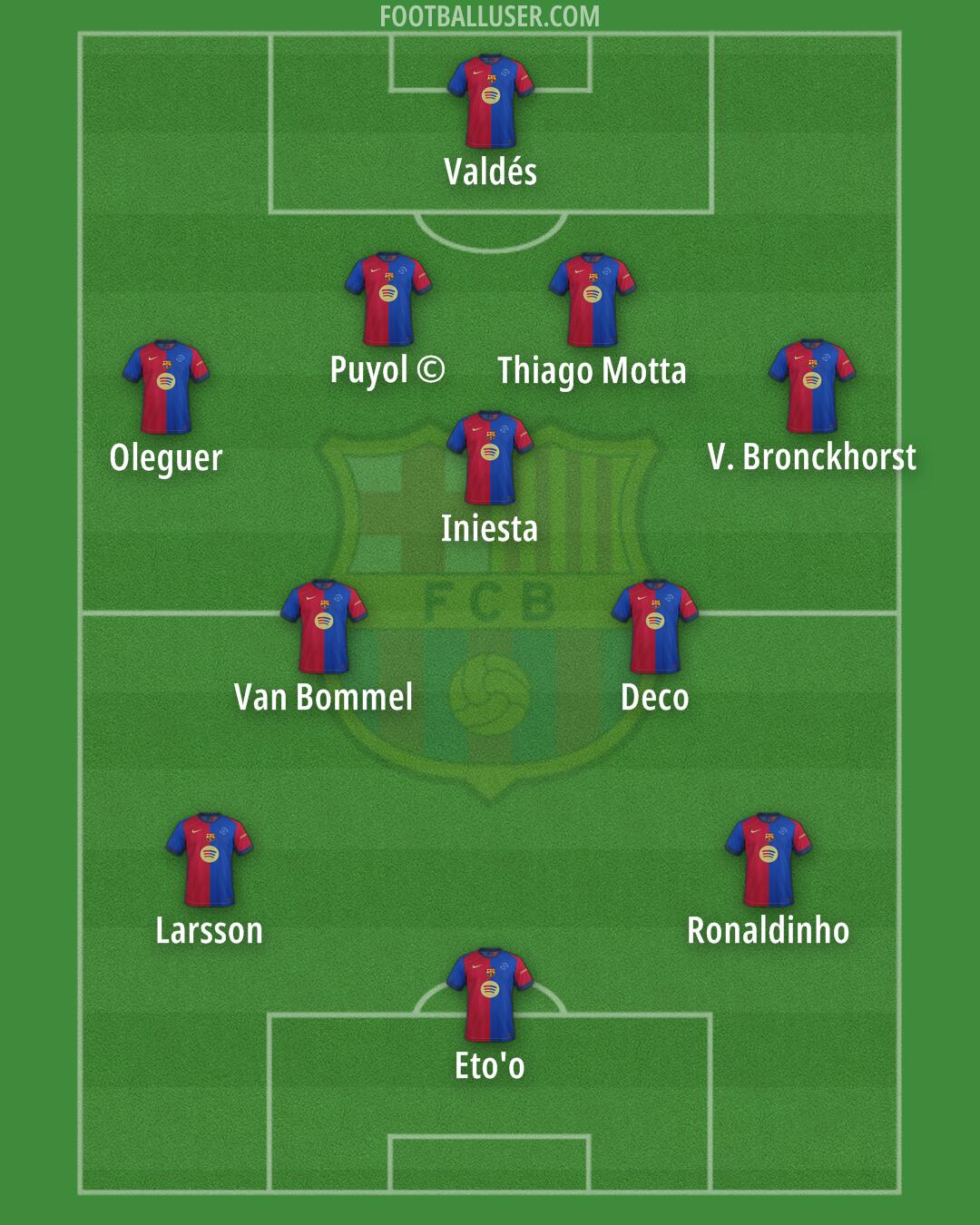 Barcelona Formation 2025