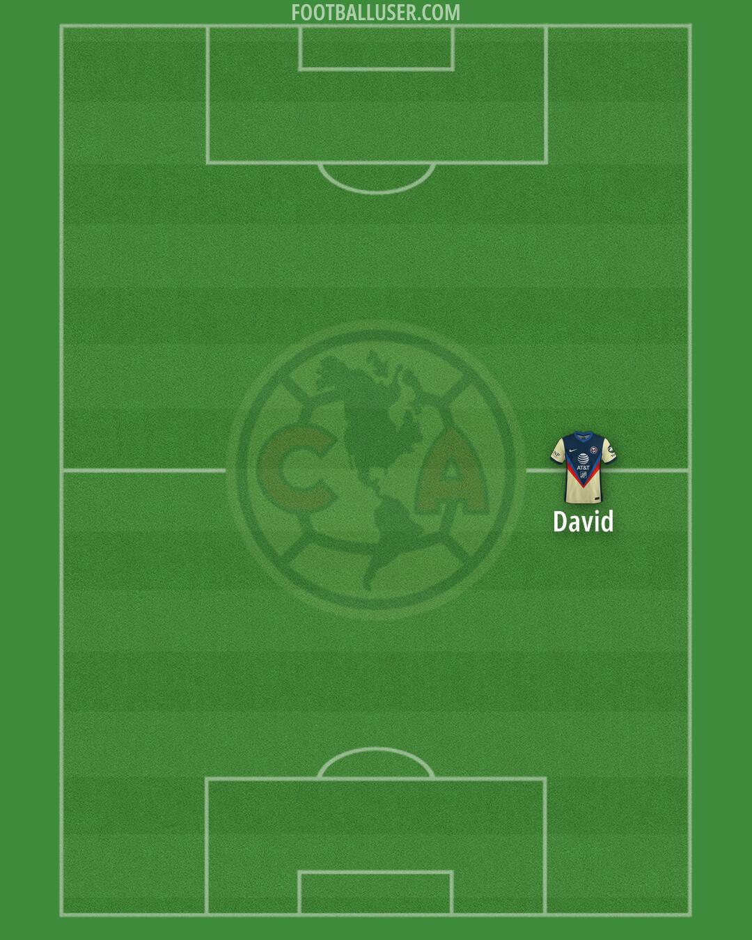 América Formation 2025