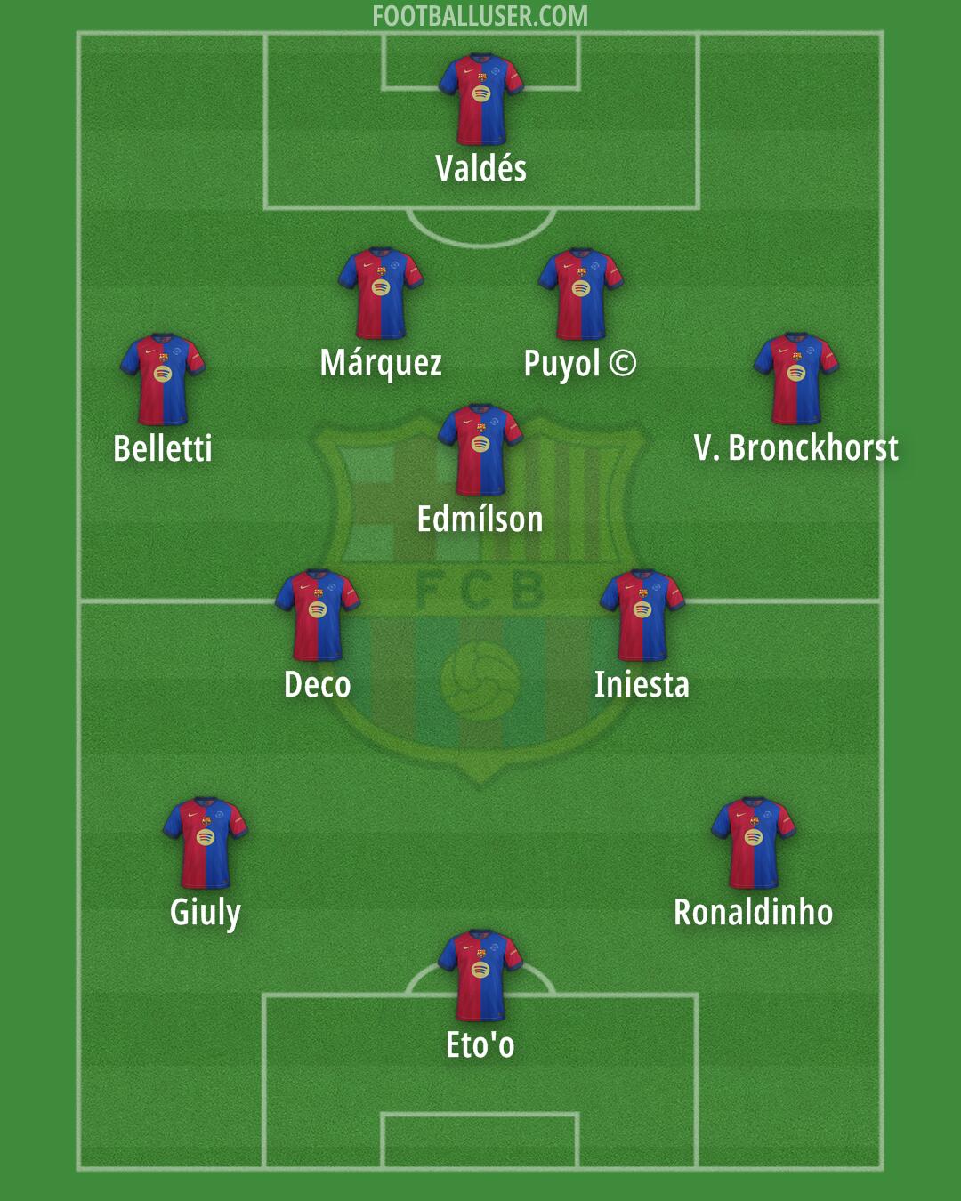 Barcelona Formation 2025