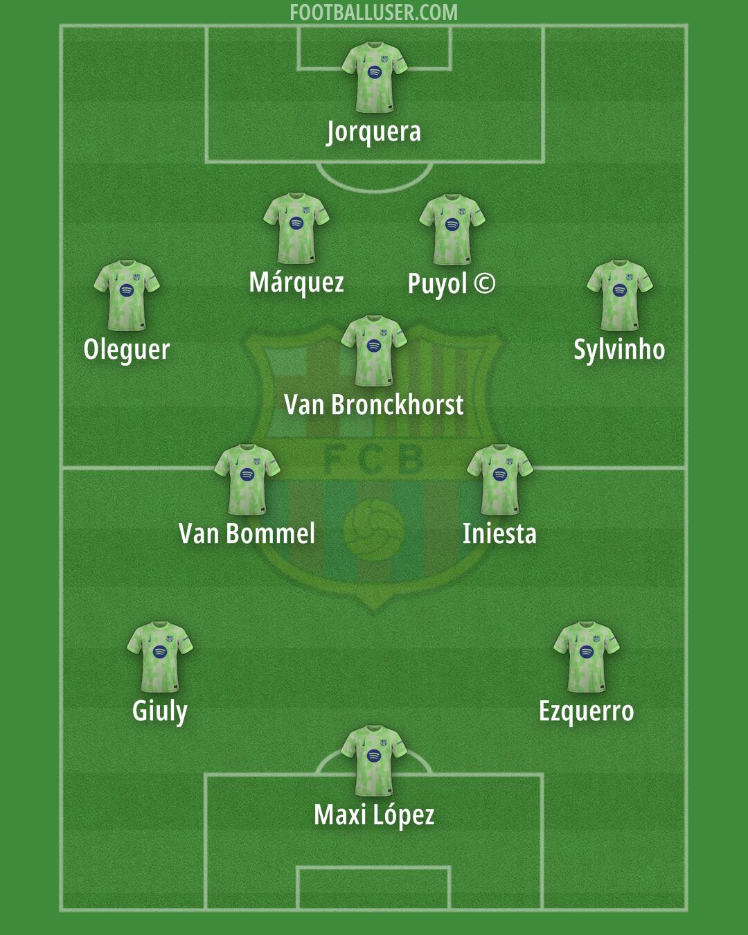 Barcelona Formation 2025