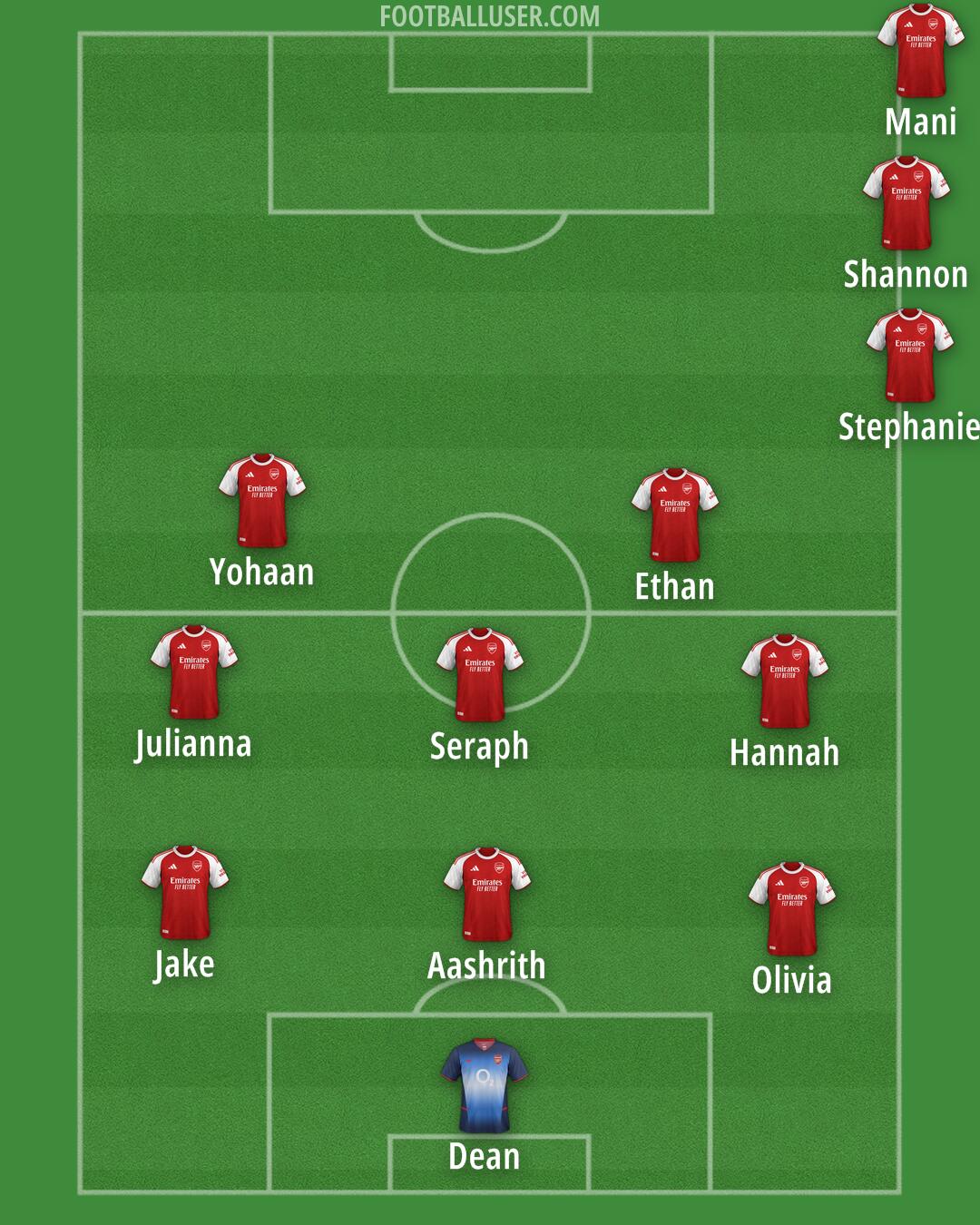 Arsenal Formation 2025