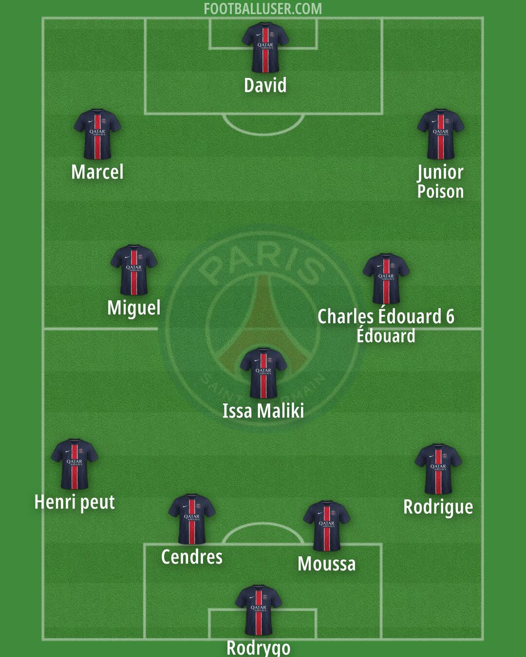 PSG Formation 2025