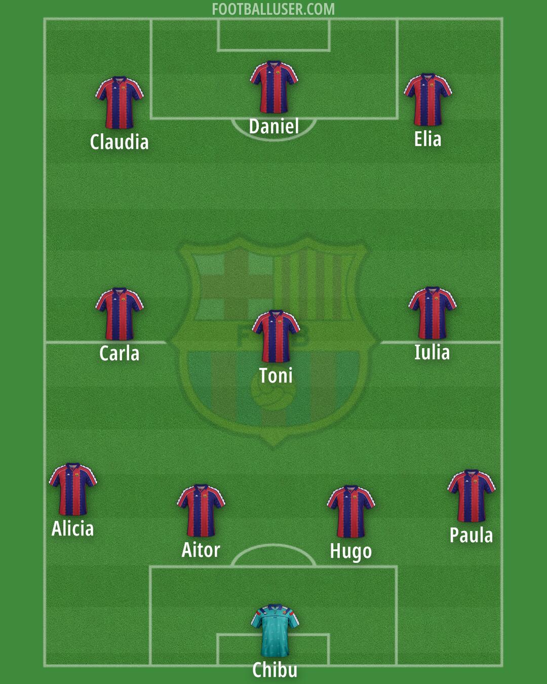 Barcelona Formation 2025