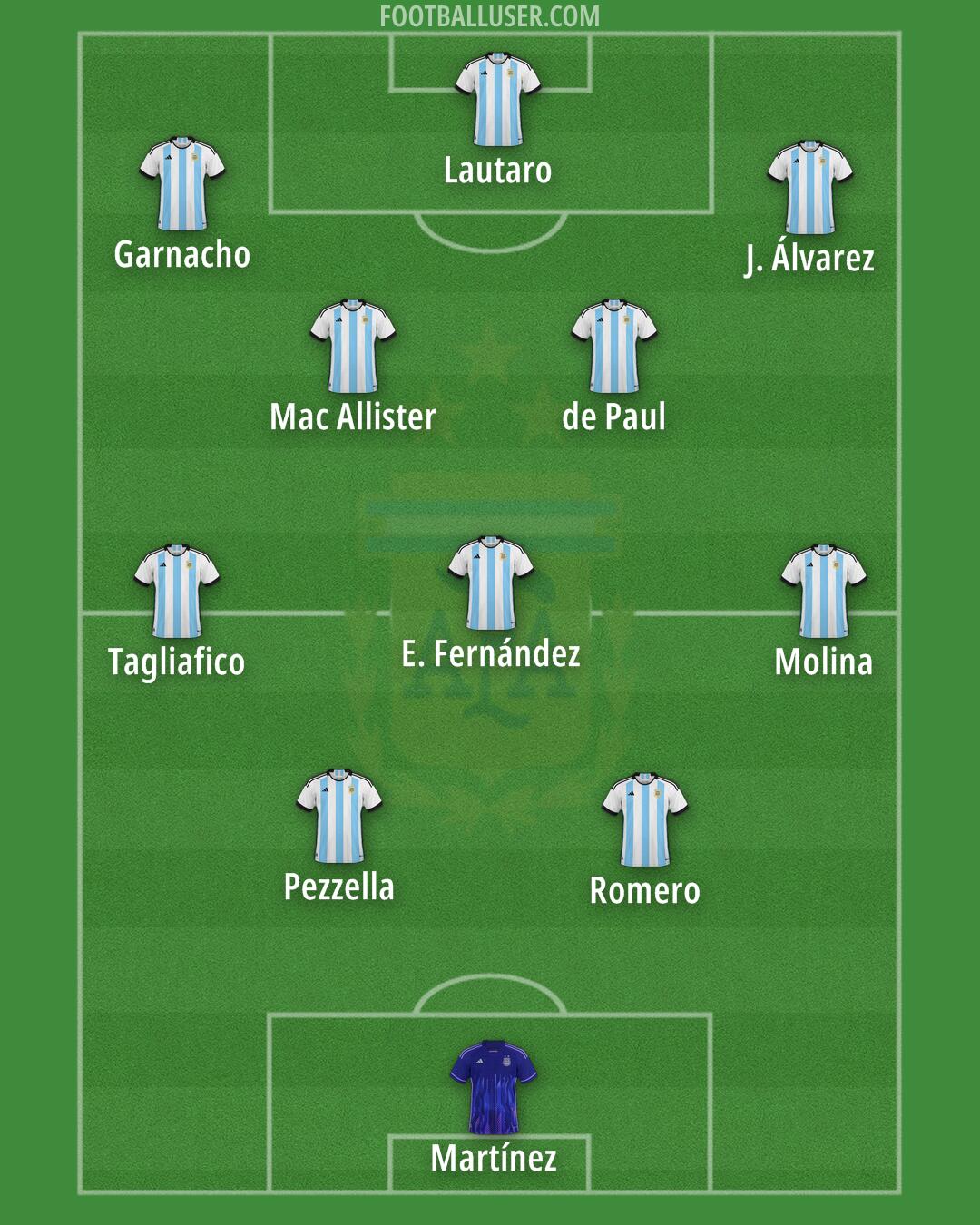 Argentina Formation 2025