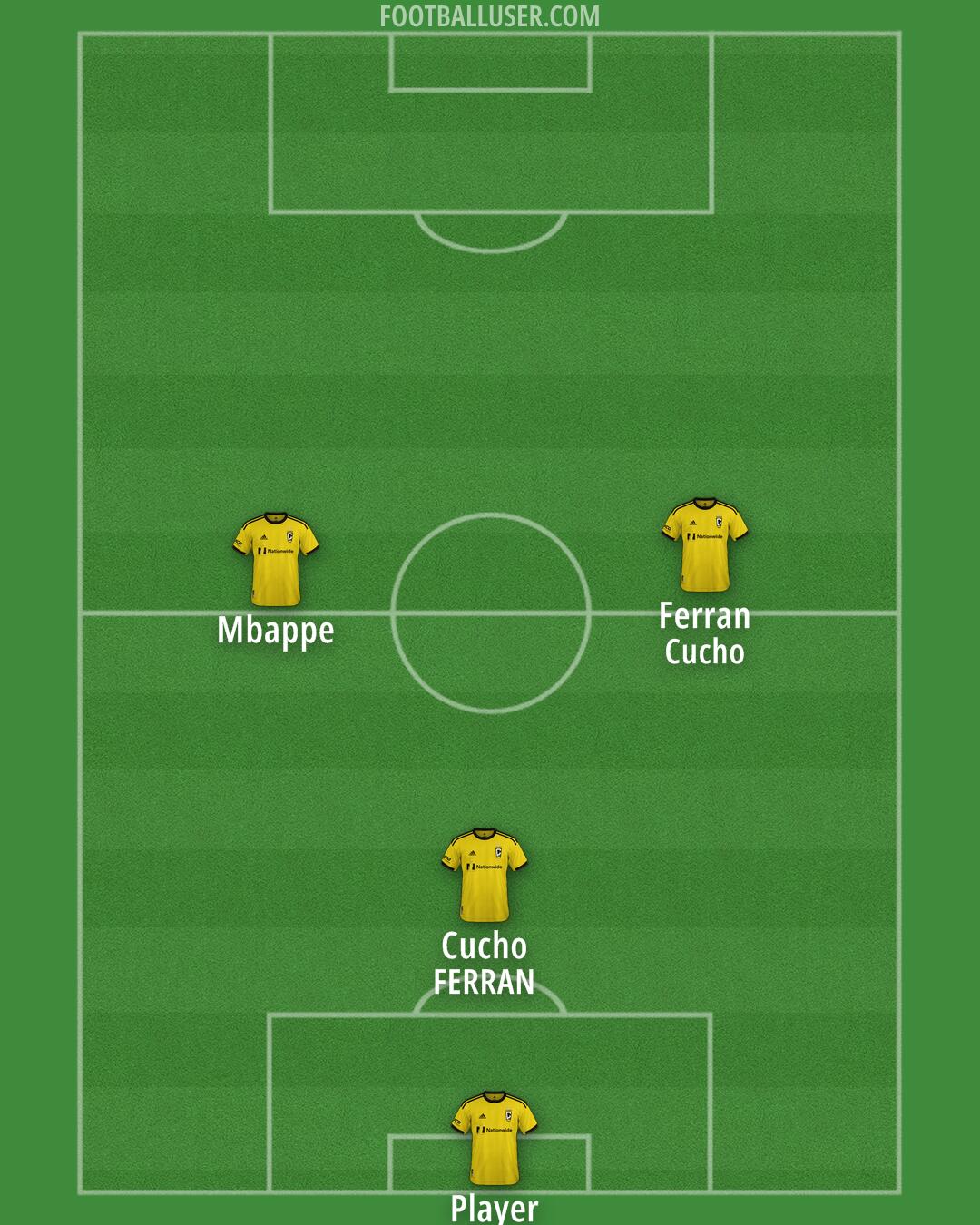Columbus Formation 2025