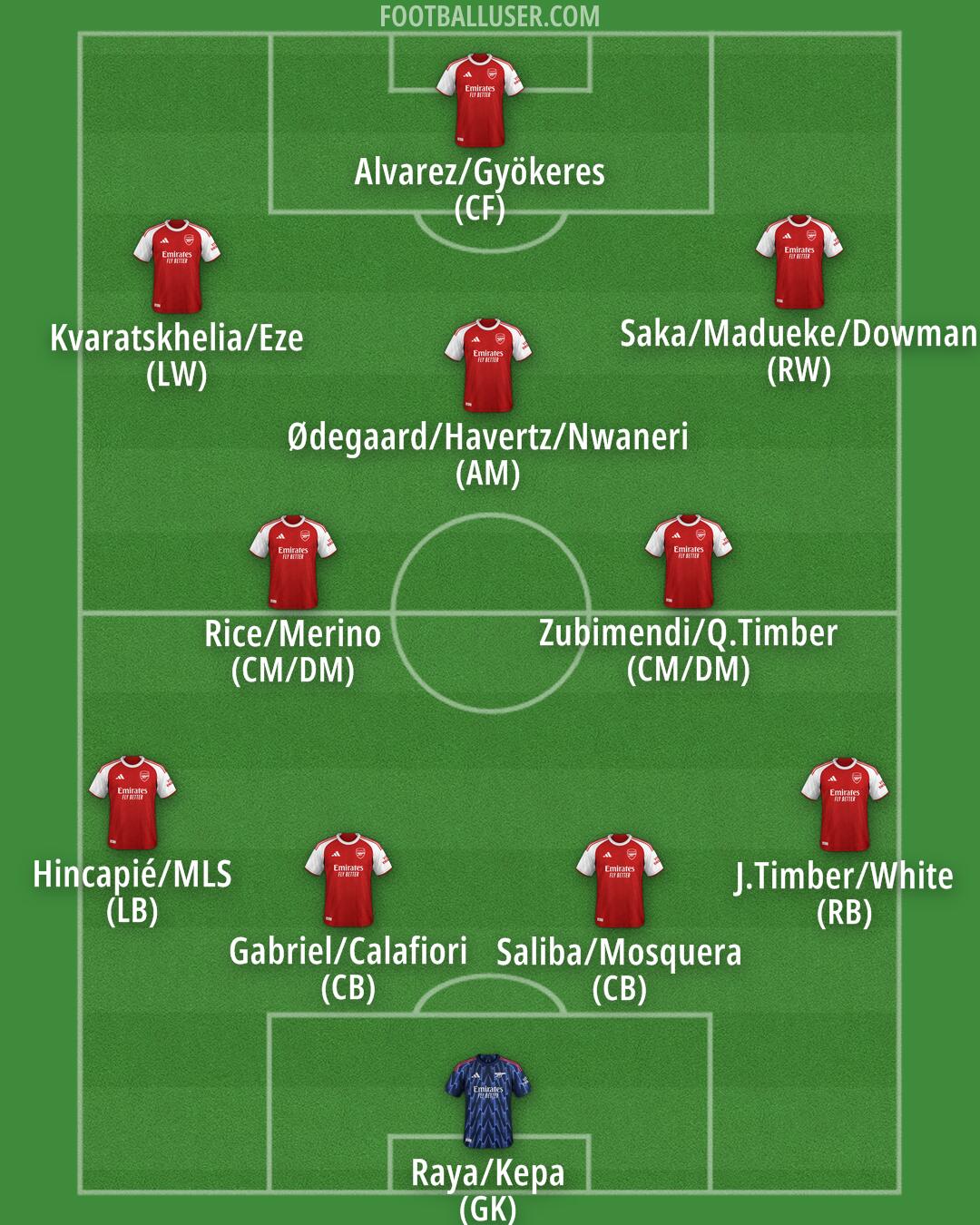Arsenal Formation 2025