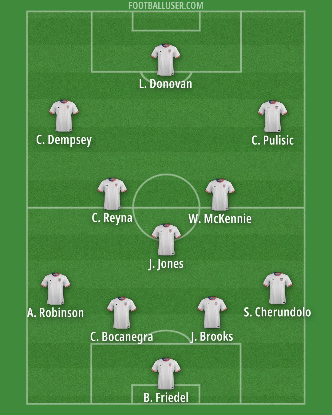 United States Formation 2025