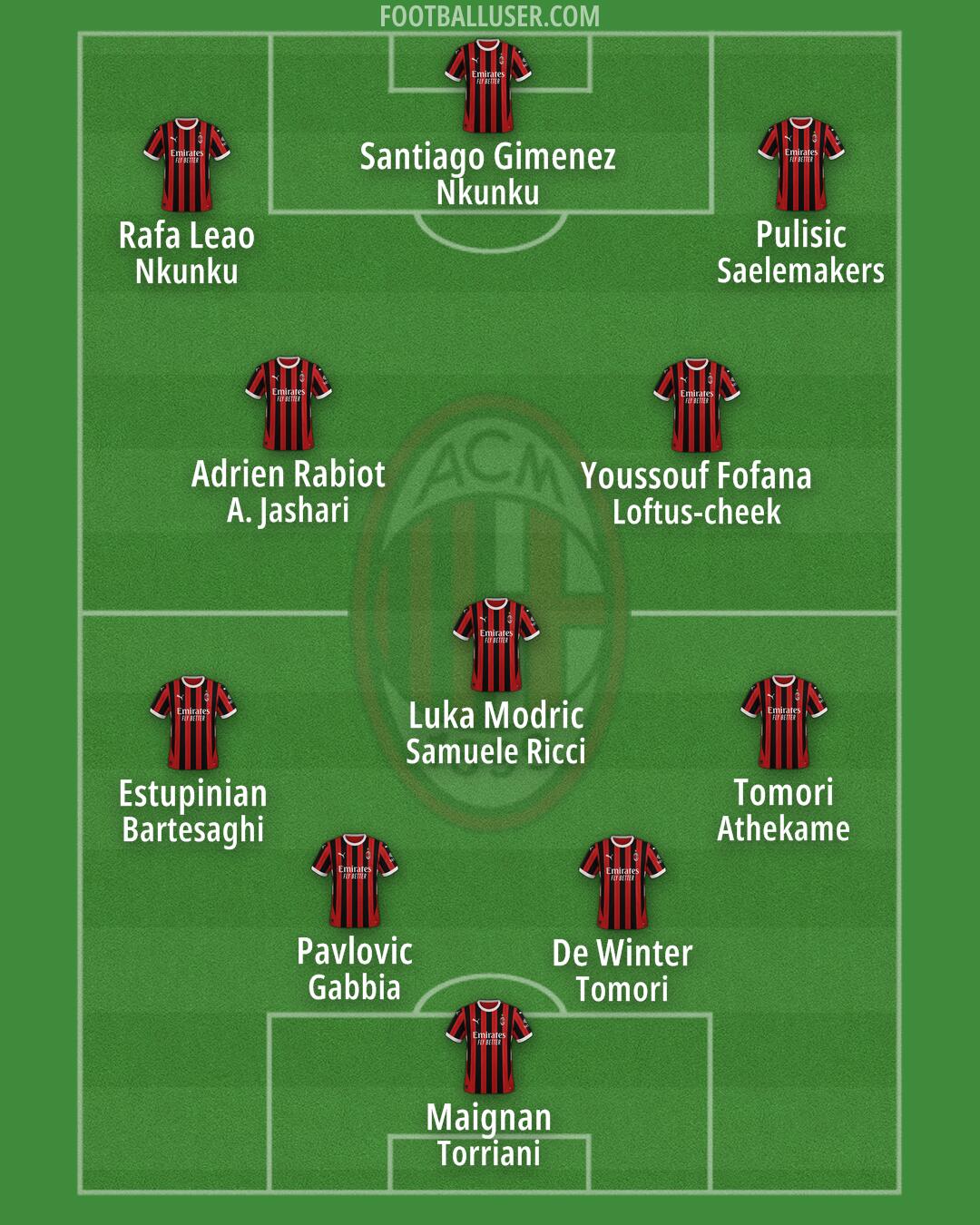 Milan Formation 2025