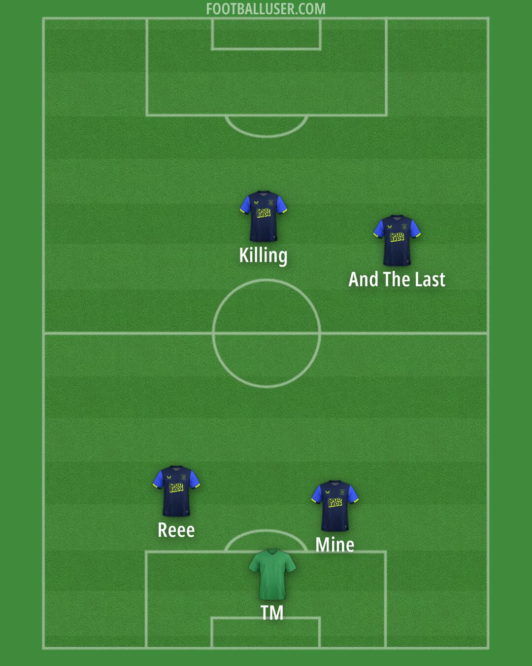 Preston Formation 2025