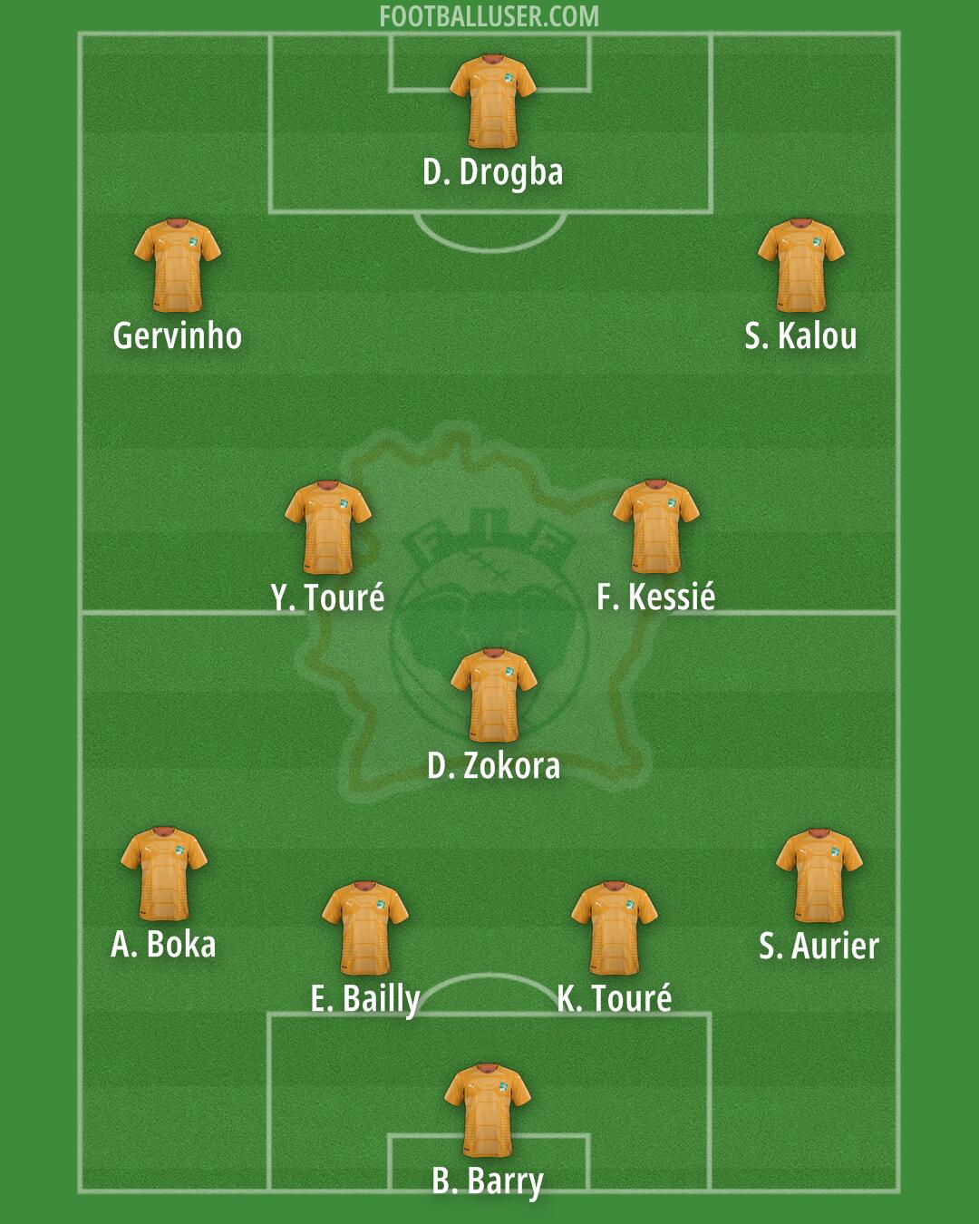 Ivory Coast Formation 2025