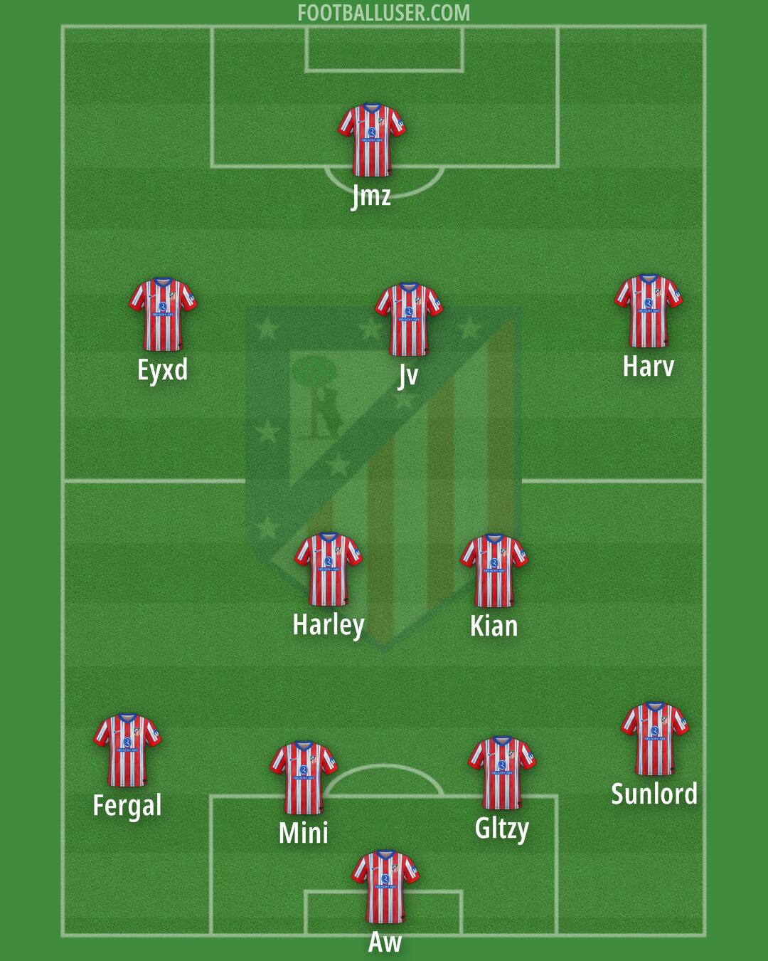 Atlético Formation 2025