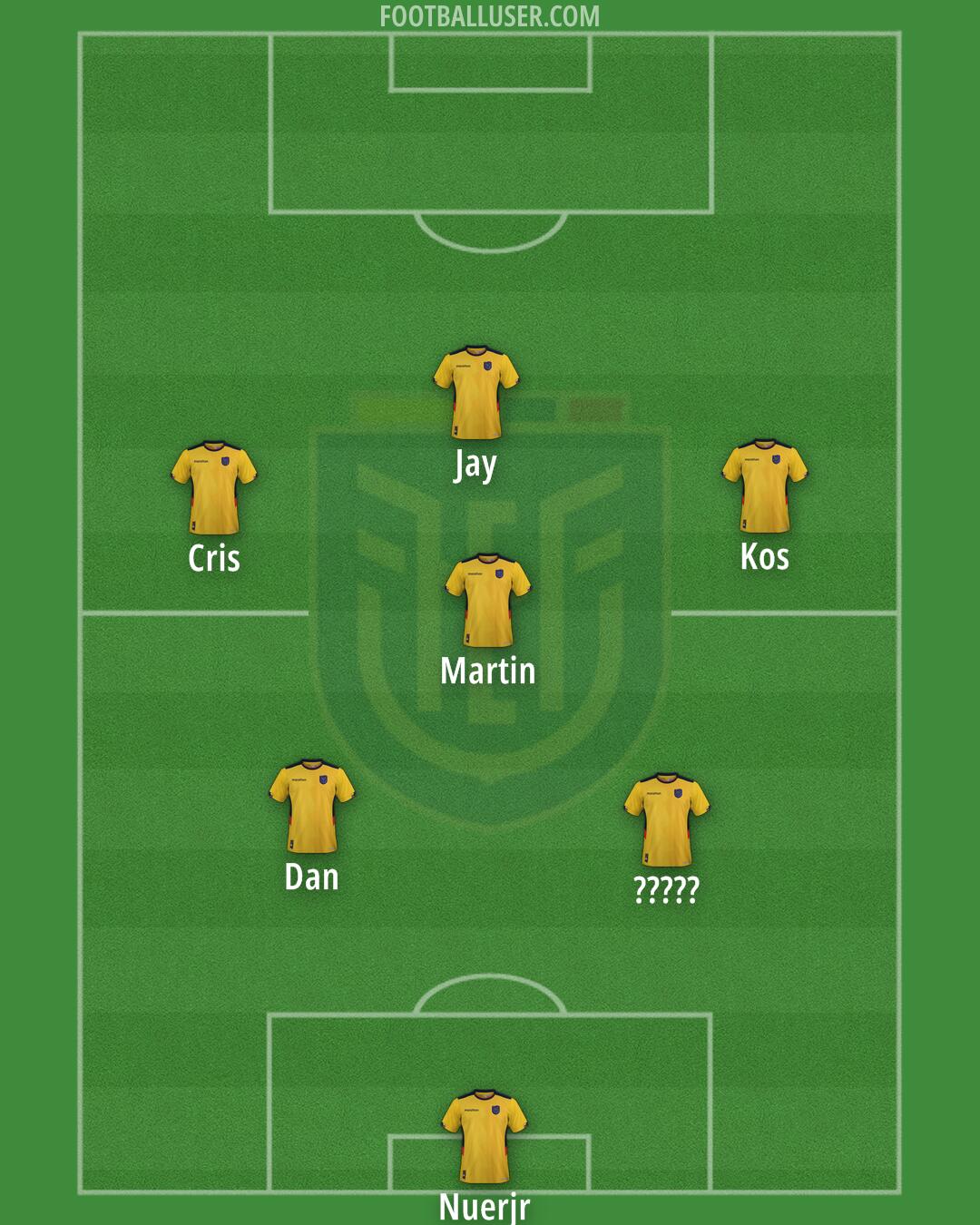 Ecuador Formation 2025