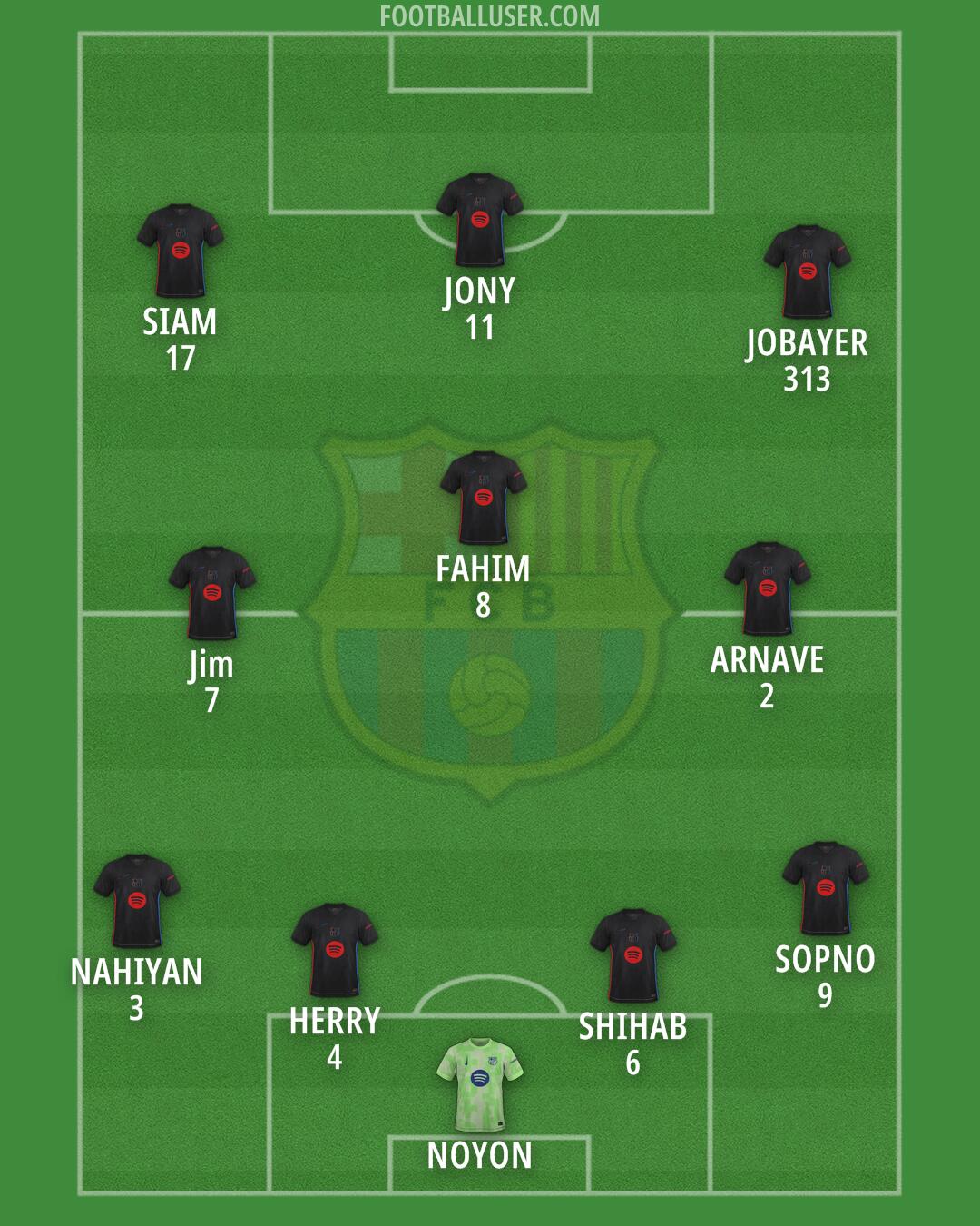 Barcelona Formation 2025