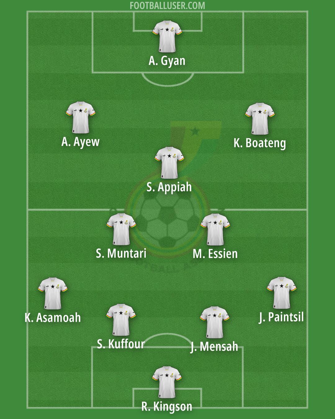 Ghana Formation 2025