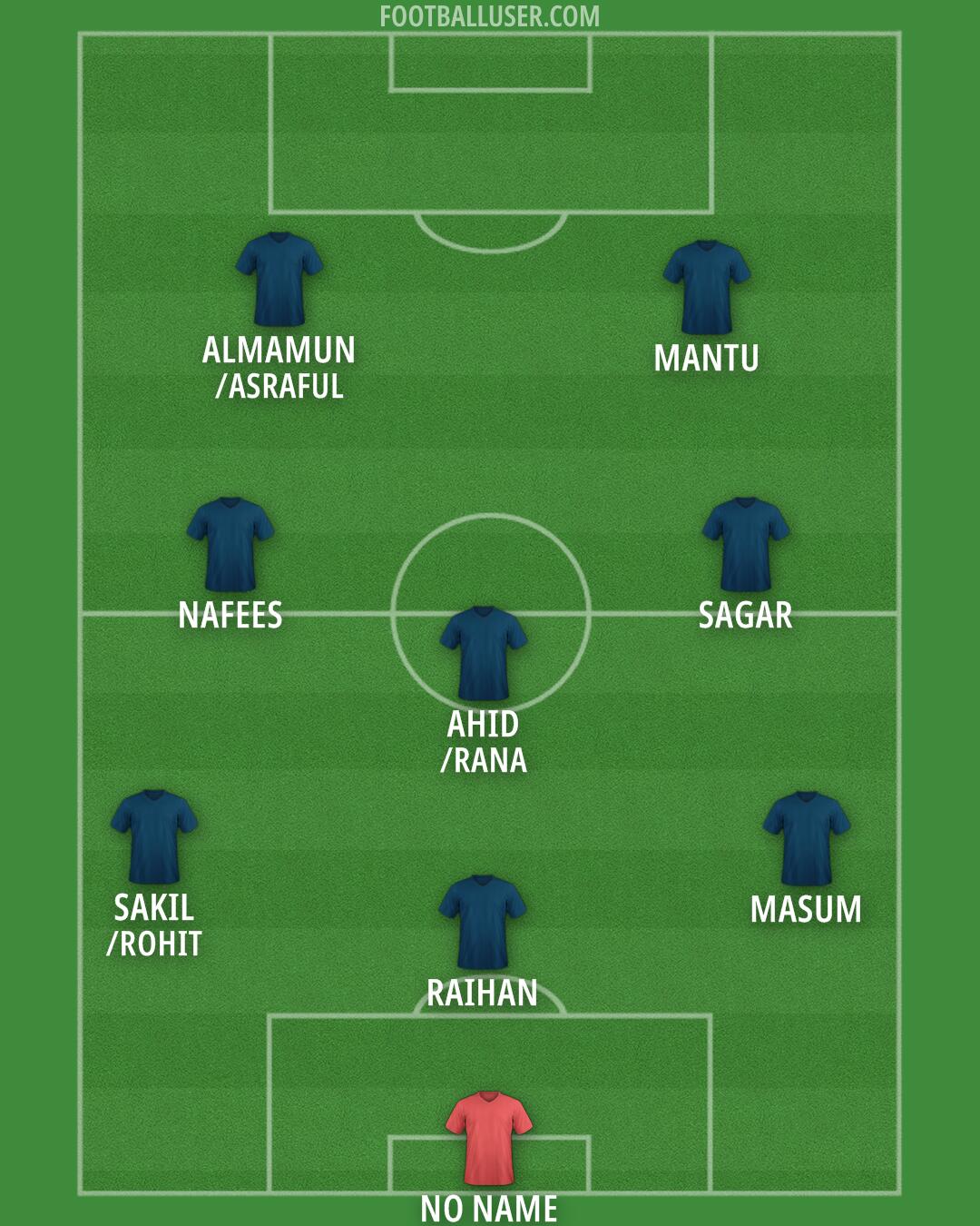 Custom Team Formation 2025