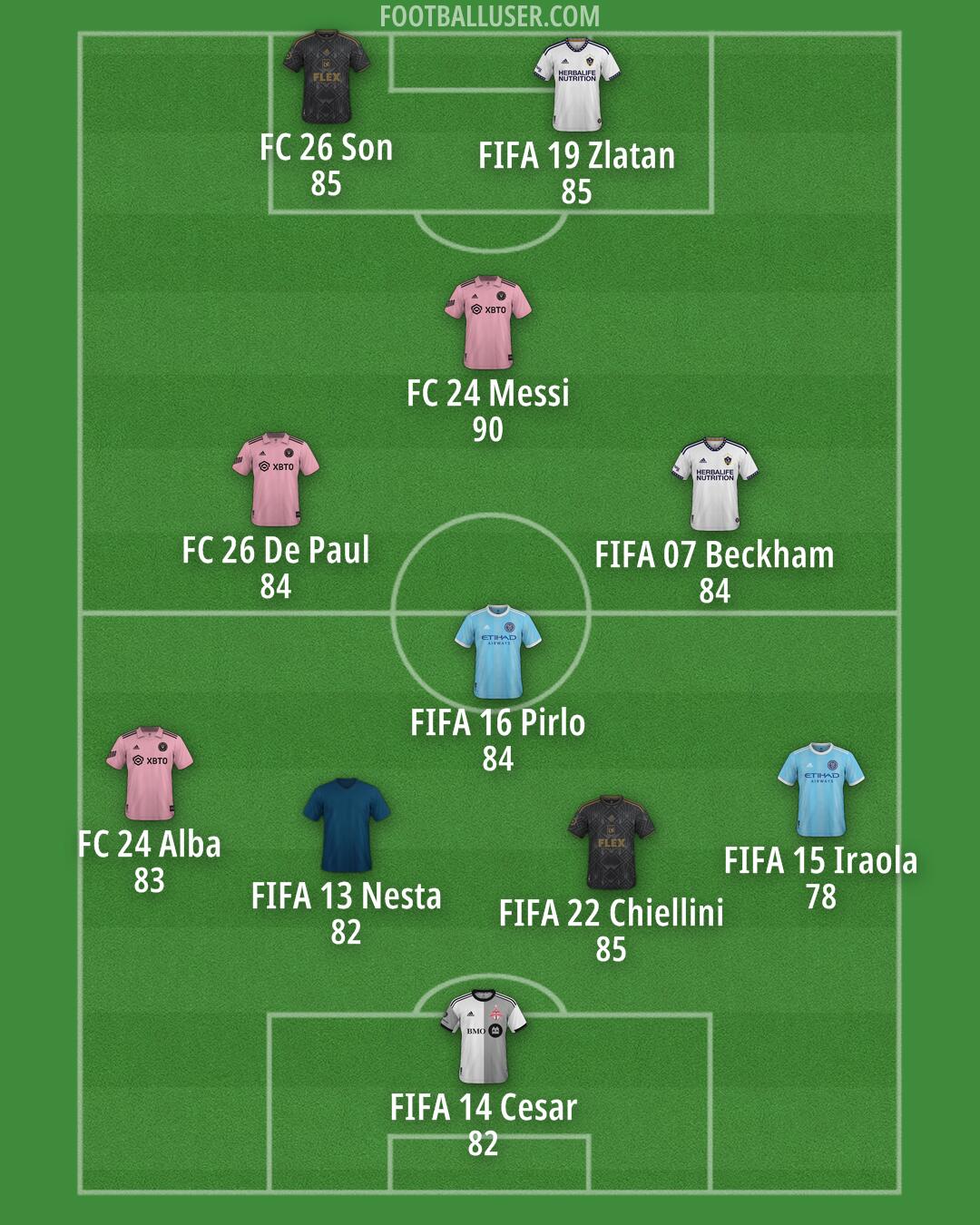 Custom Team Formation 2025