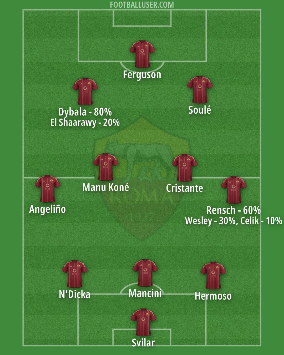 Roma Formation 2025