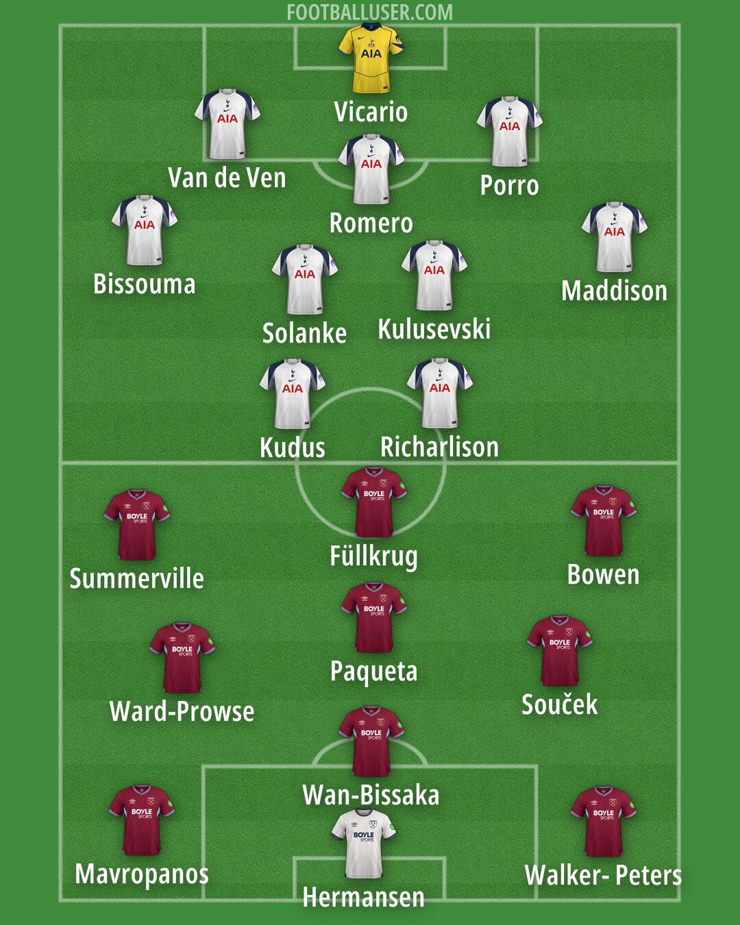 Custom Team Formation 2025