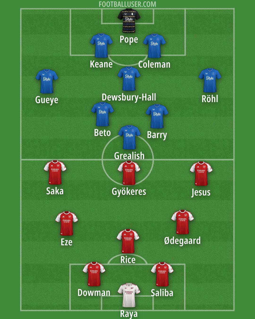 Custom Team Formation 2025