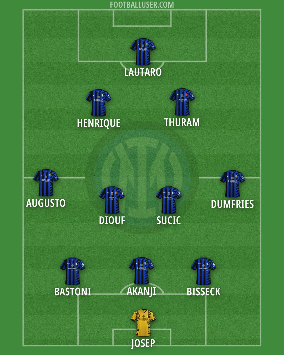 Inter Formation 2025