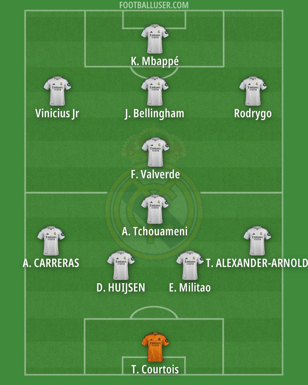 Real Madrid Formation 2025