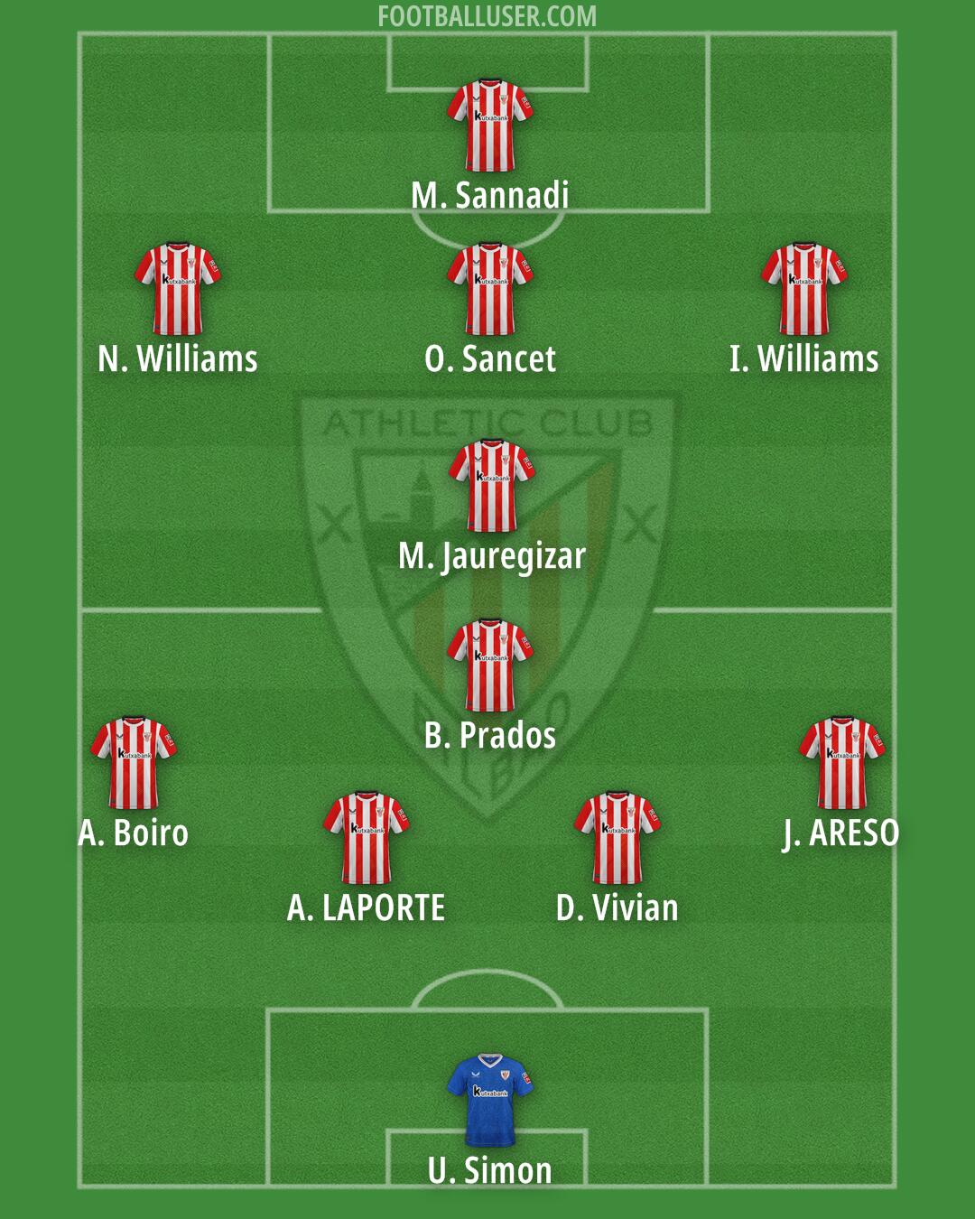 Athletic Formation 2025