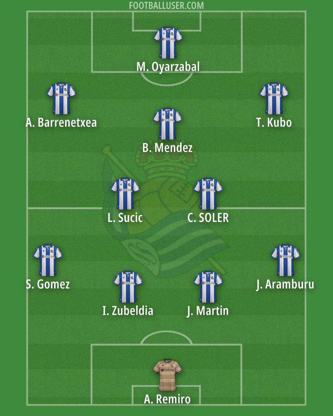 Real Sociedad Formation 2025