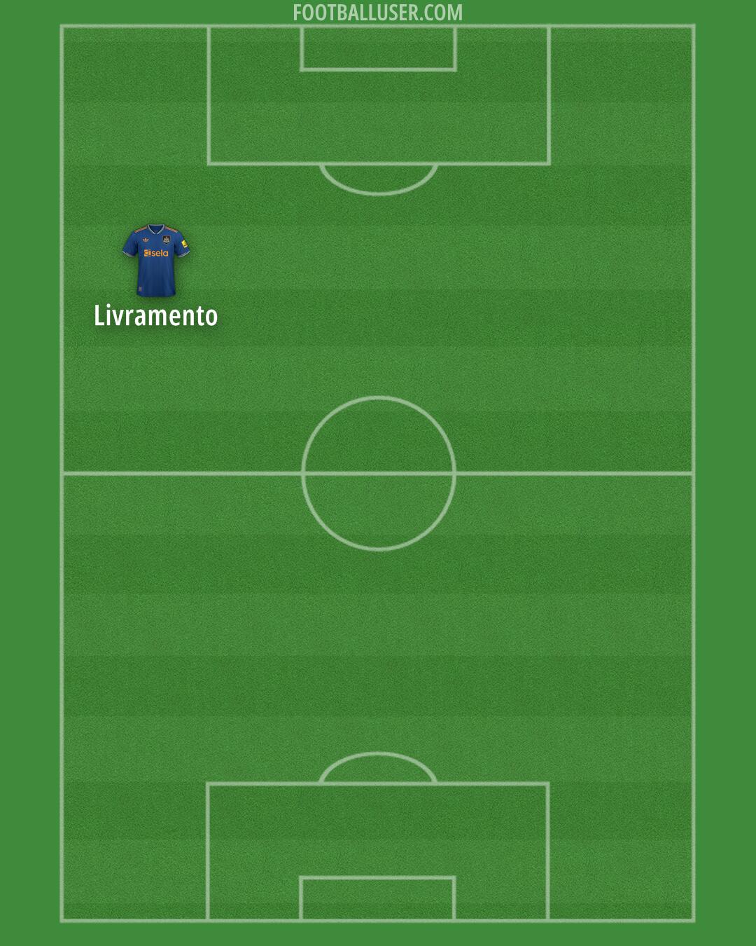 Newcastle Formation 2025