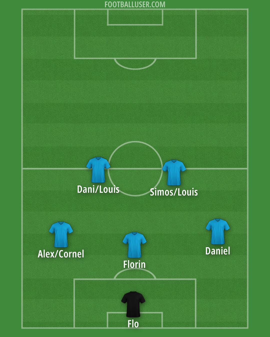 Custom Team Formation 2025