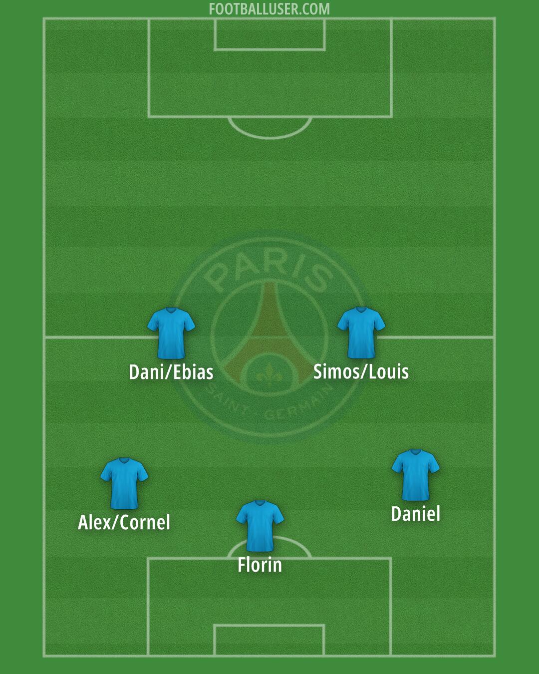 PSG Formation 2025