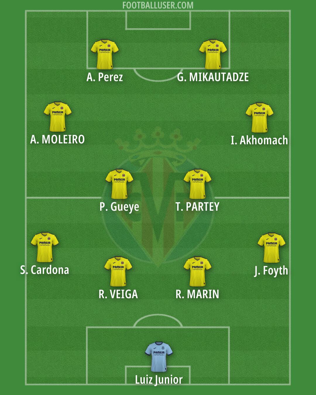 Villarreal Formation 2025