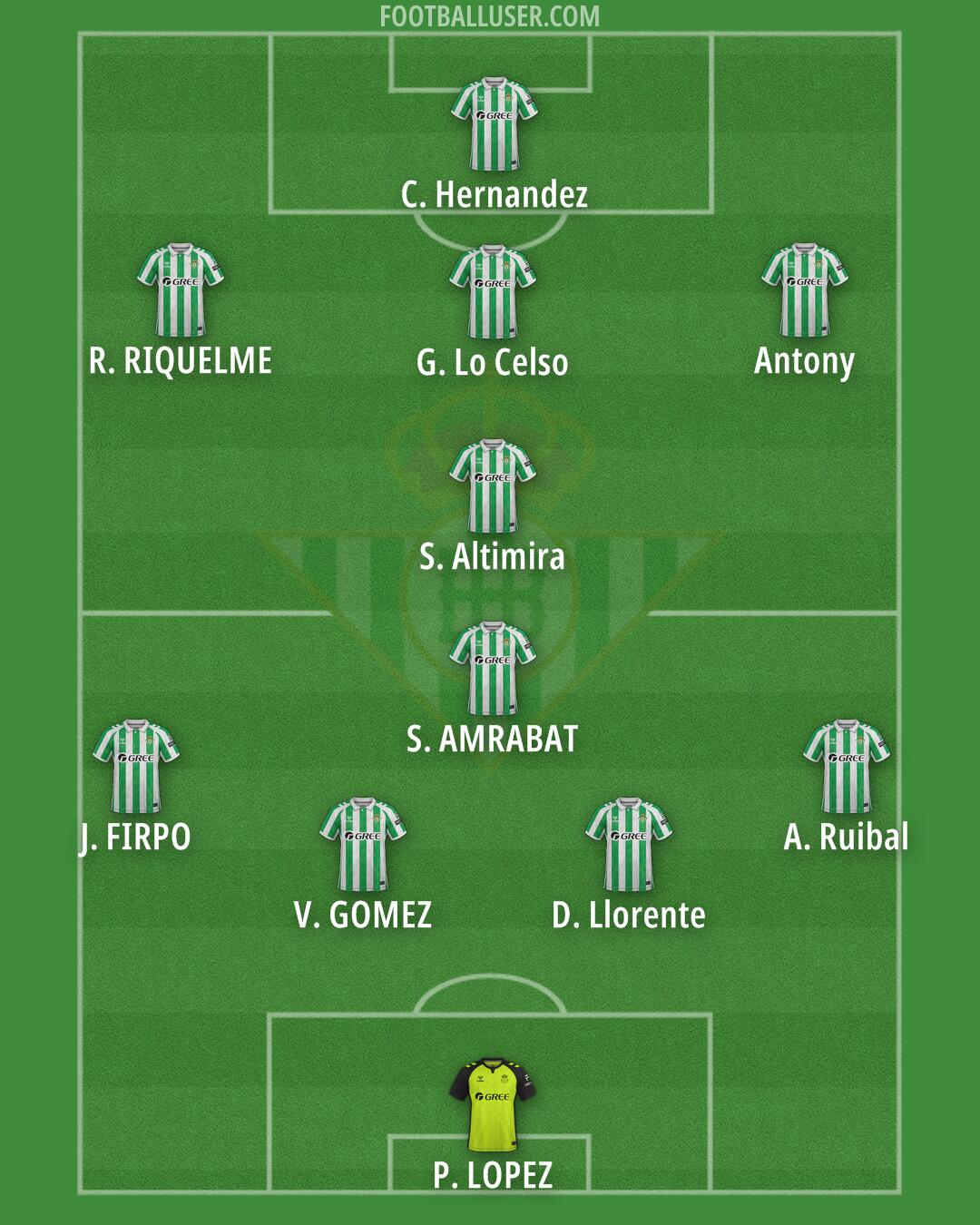 Real Betis Formation 2025