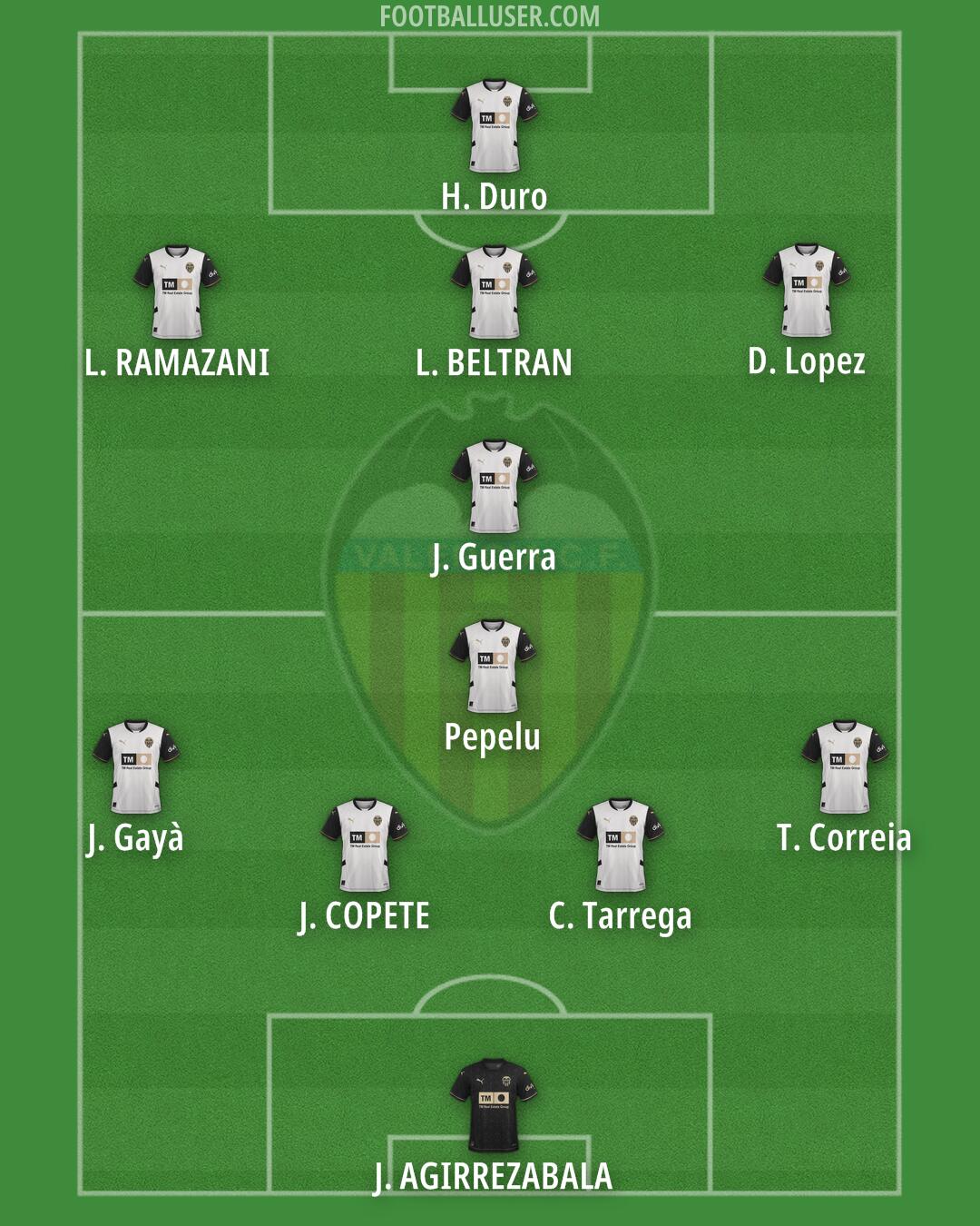 Valencia Formation 2025