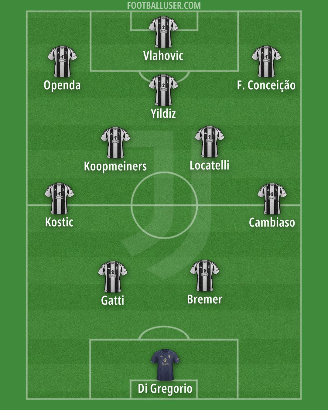Juventus Formation 2025