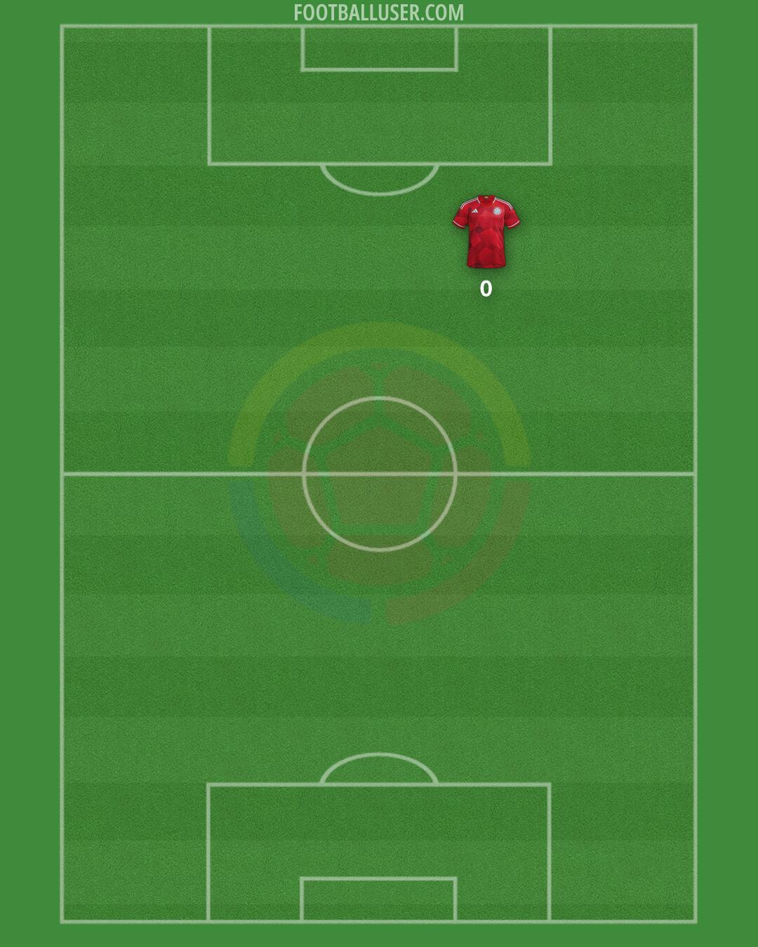 Colombia Formation 2025