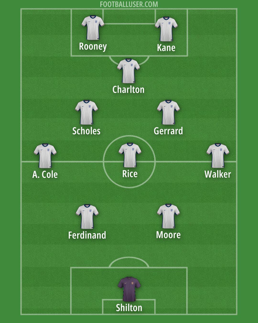England Formation 2025