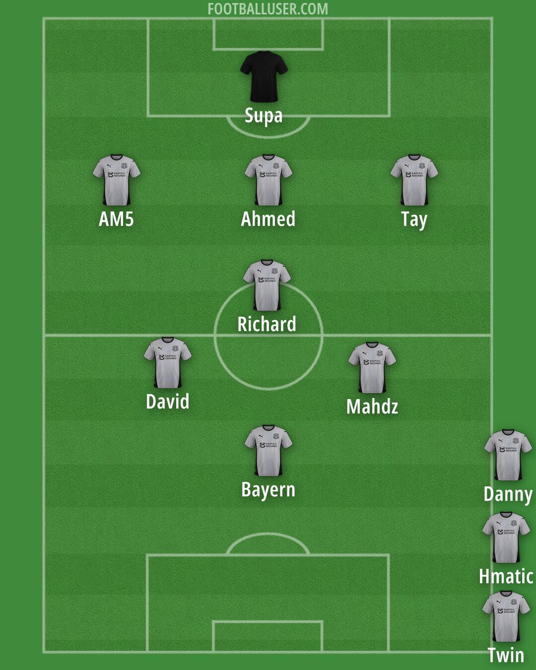 Leyton Orient Formation 2025