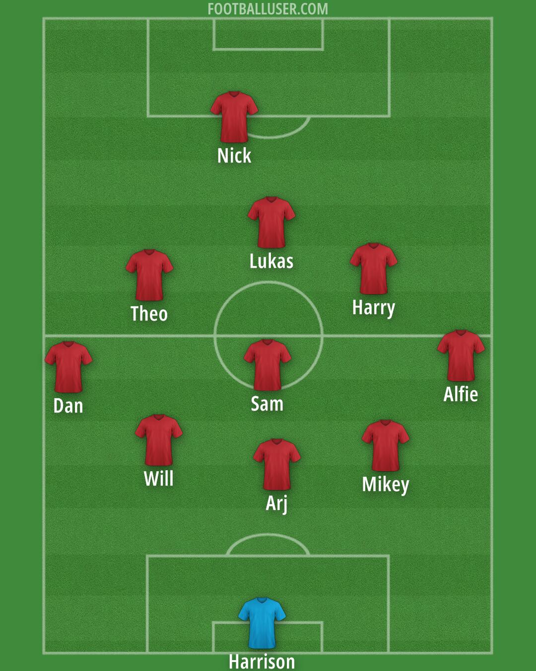 England Formation 2025
