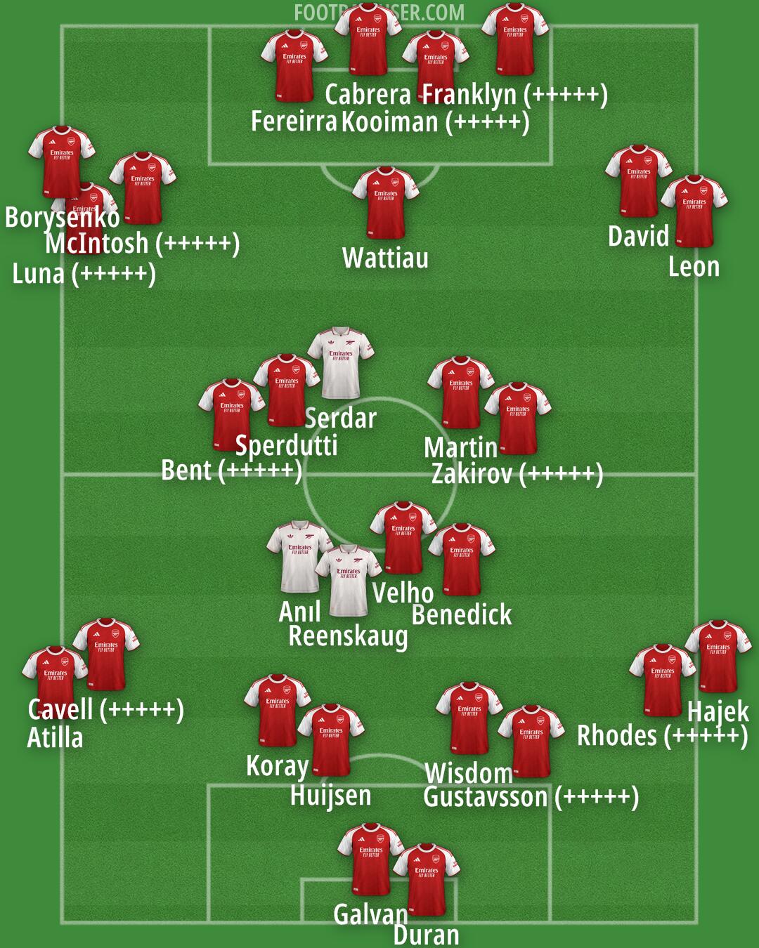 Arsenal Formation 2025
