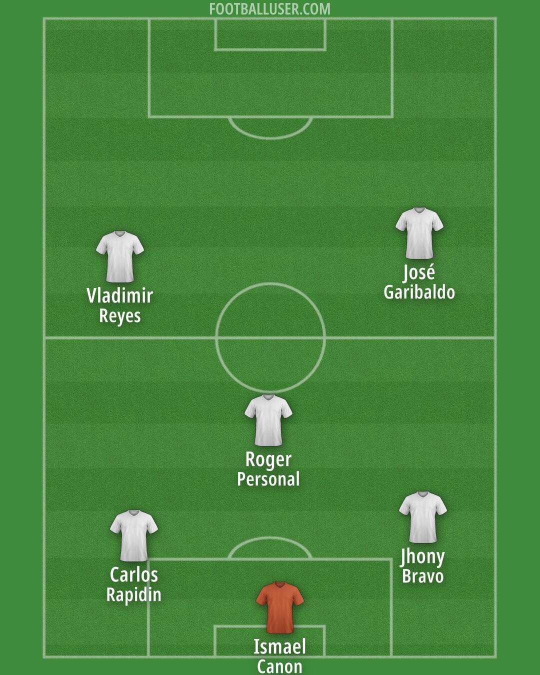 Custom Team Formation 2025