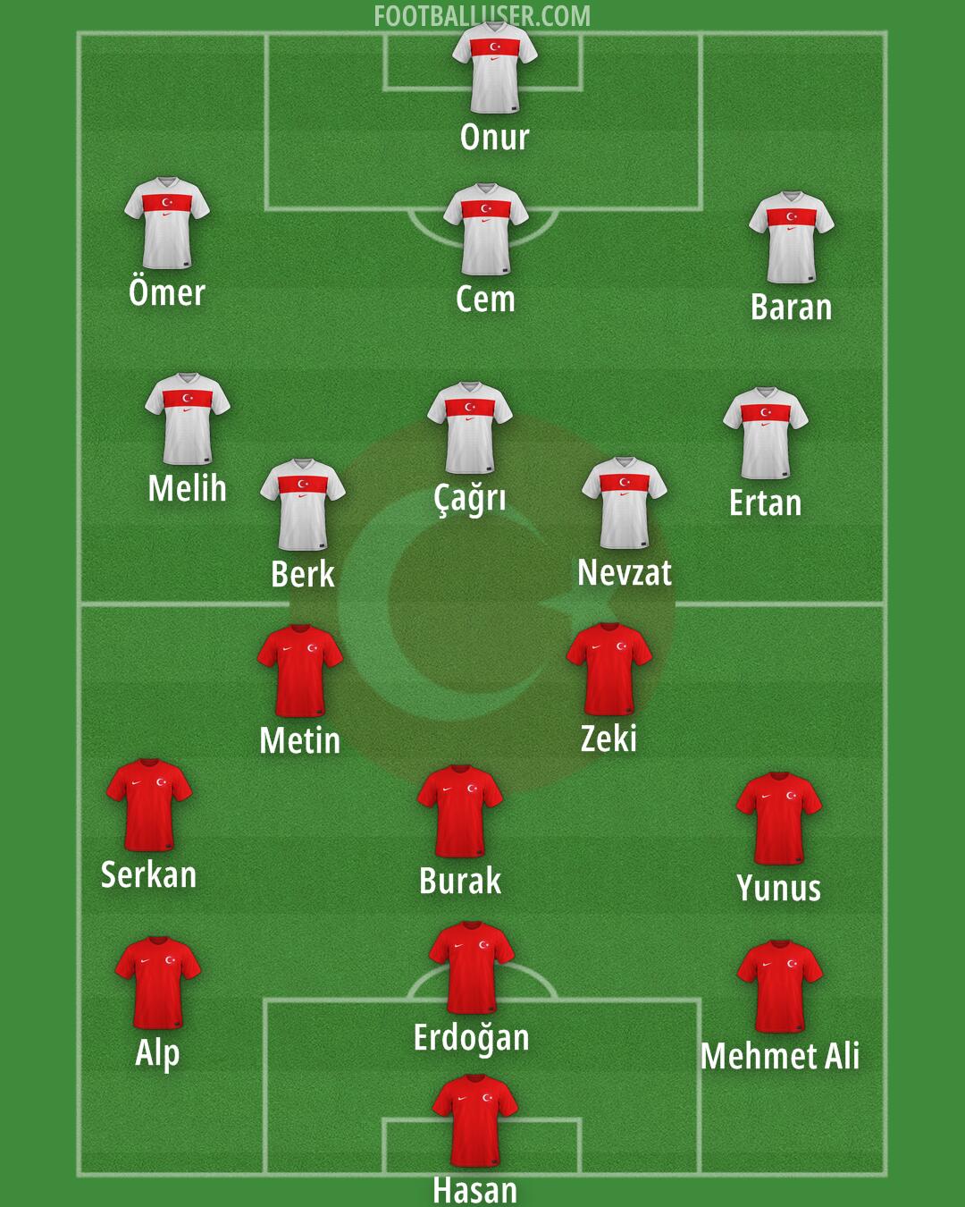 Türkiye Formation 2025
