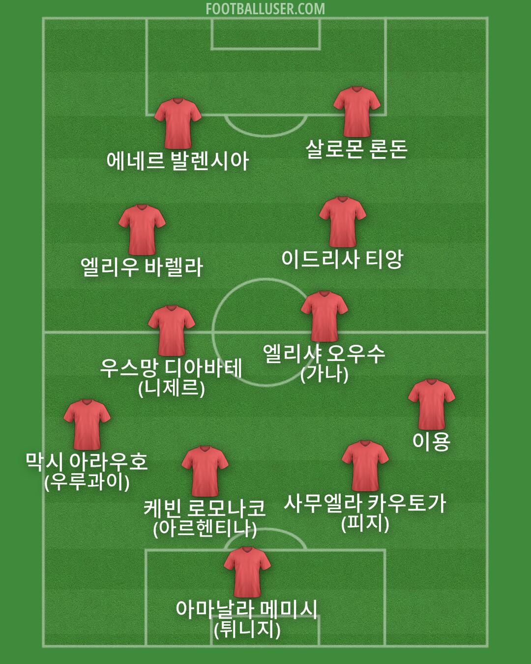 Custom Team Formation 2025