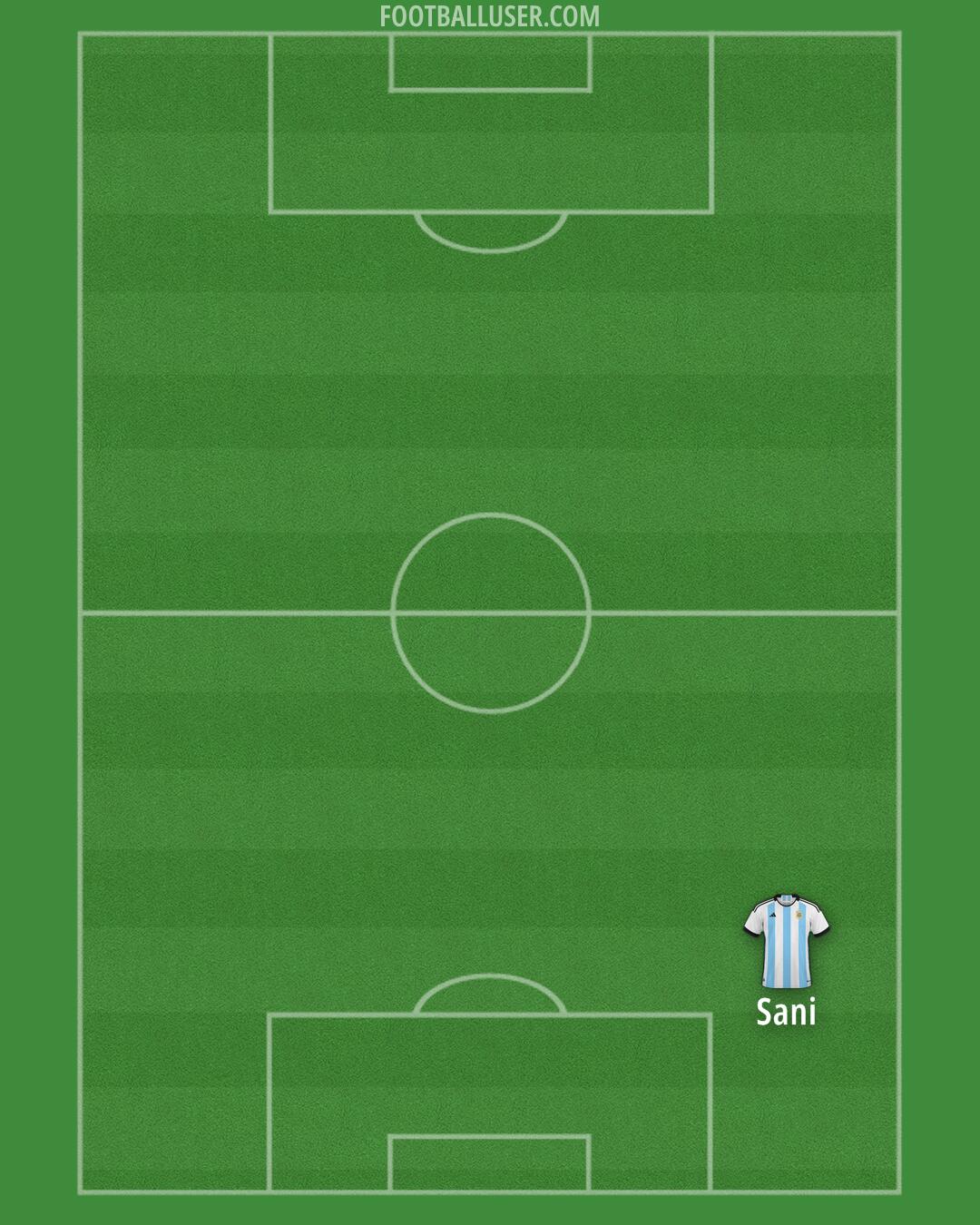Argentina Formation 2025