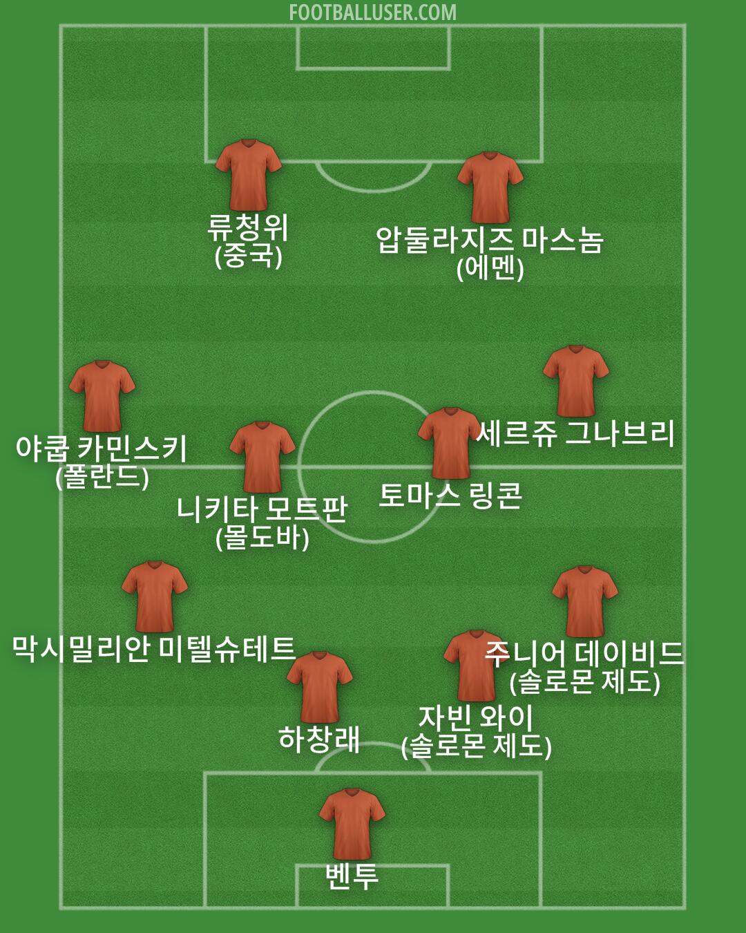 Custom Team Formation 2025